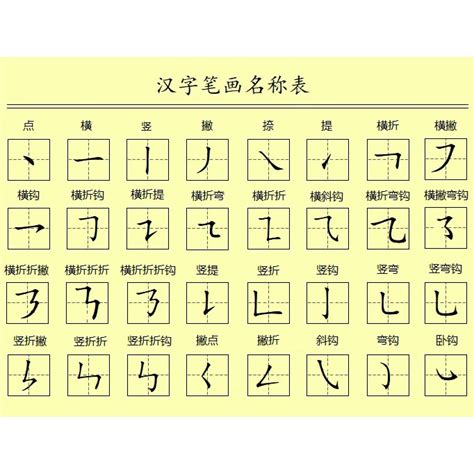 10筆劃的字|筆畫10畫的漢字